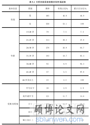 表 5.1 大样本被调查者基本信息描述表