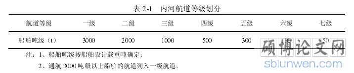 表 2-1   内河航道等级划分