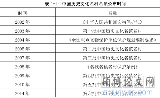 表 1-1：中国历史文化名村名镇公布时间