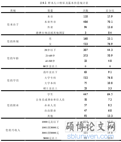 表4-1  样本人口特征及基本信息统计表