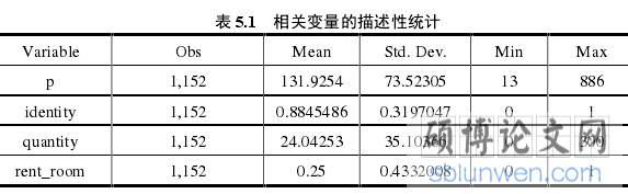 表 5.1  相关变量的描述性统计