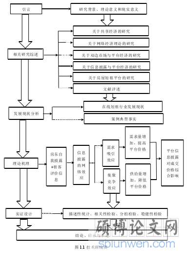 图 1.1 技术路线图 