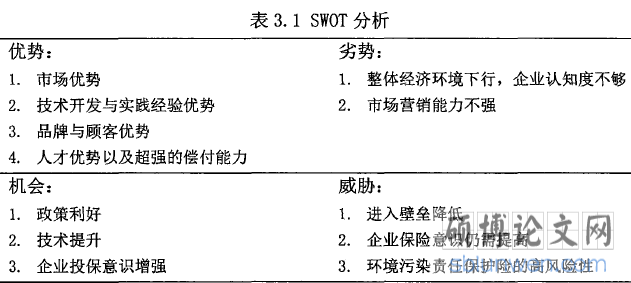 表3.1SWOT分析