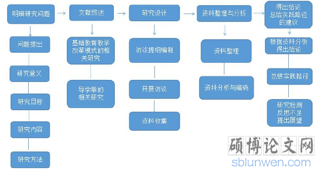 研究思路