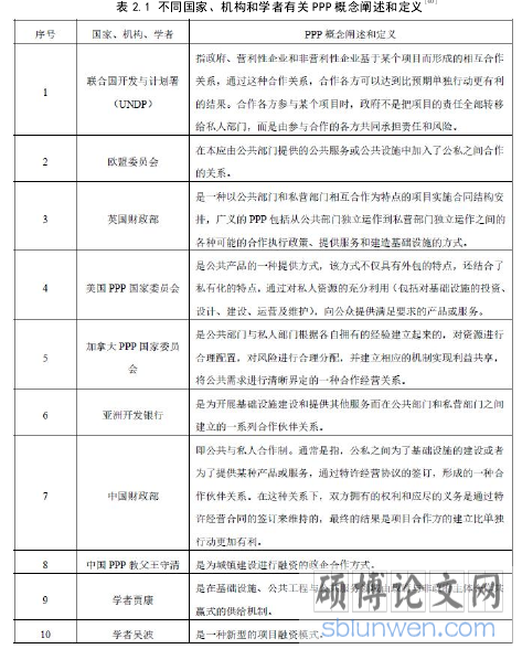 表 2.1 不同国家、机构和学者有关 PPP 概念阐述和定义