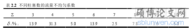 表 2.2  不同柱塞数的流量不均匀系数