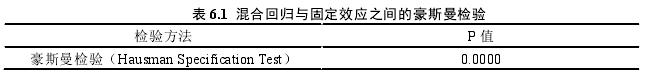 表 6.1  混合回归与固定效应之间的豪斯曼检验