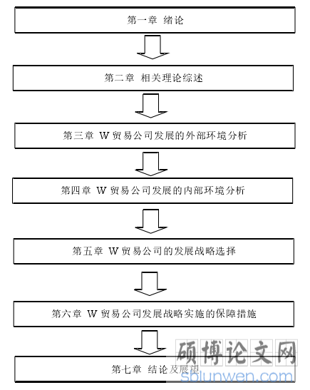 技术路线图