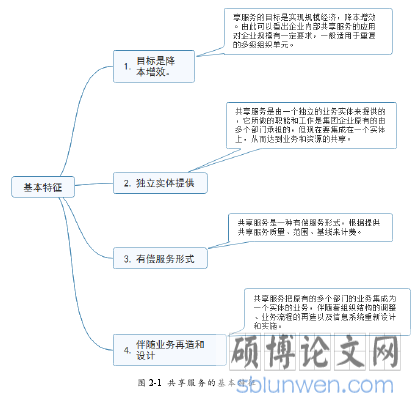 图 2-1  共享服务的基本特征