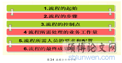 图 2-4  流程分析的步骤