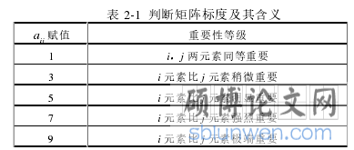 表 2-1  判断矩阵标度及其含义