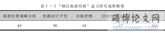 表１－２“镇江旅游发展”论文研究成果梳理