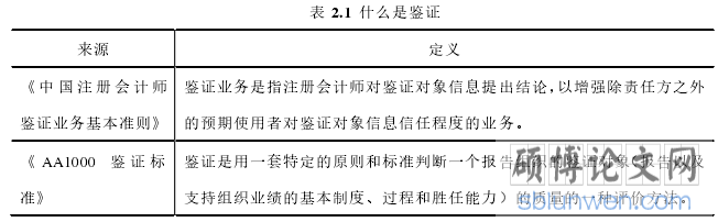 表 2.1  什么是鉴证