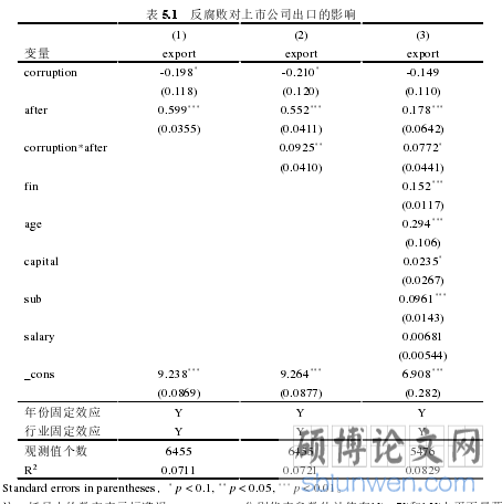 表 5.1   反腐败对上市公司出口的影响