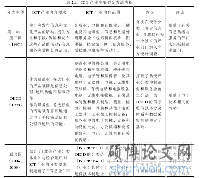 表 2.1 ICT 产业主要界定方法辨析