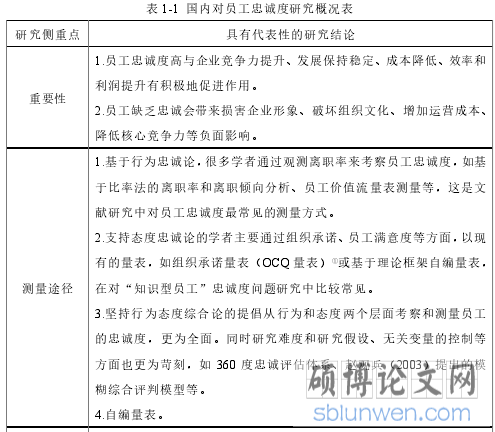 表 1-1  国内对员工忠诚度研究概况表