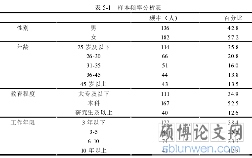 表 5-1   样本频率分析表 