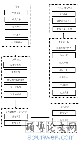 图 1-1   研究内容框架图