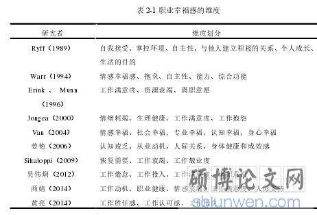 表 2-1 职业幸福感的维度