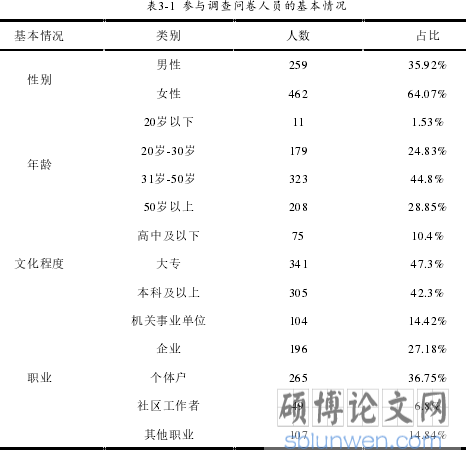 表3-1  参与调查问卷人员的基本情况