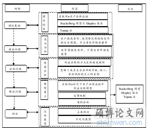 技术路线图