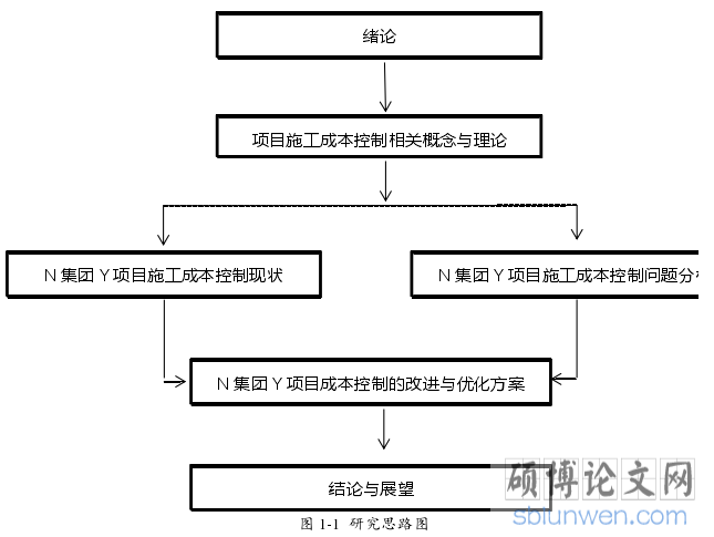 图 1-1  研究思路图