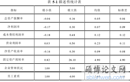 表 5-1 描述性统计表