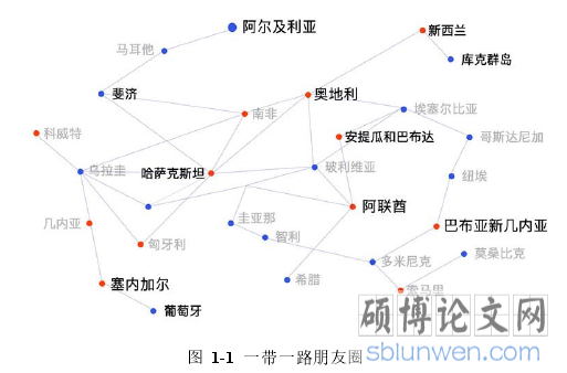 图 1-1 一带一路朋友圈