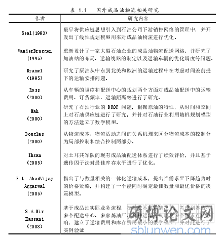 表 1.1   国外成品油物流相关研究