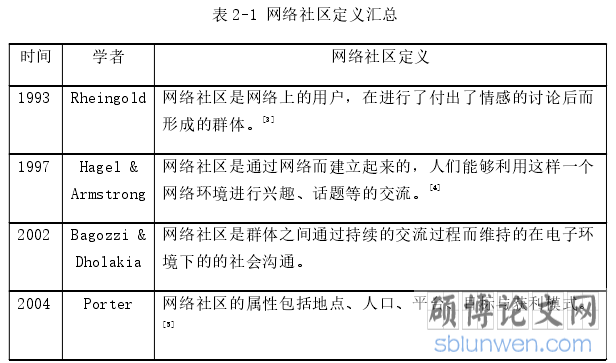 表 2-1 网络社区定义汇总