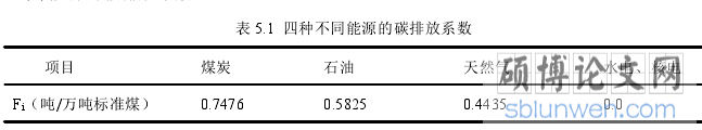 表 5.1 四种不同能源的碳排放系数