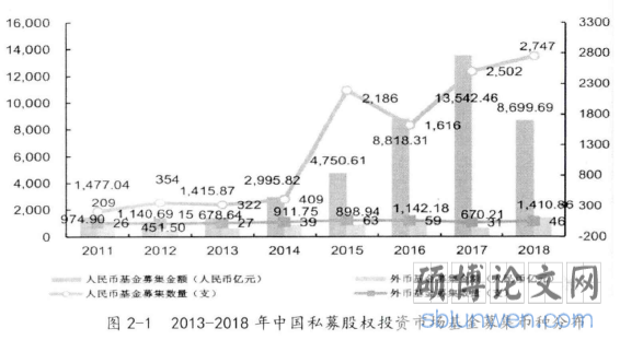 图2-1 2013-2018年中国私募股权投资市场基金募集币种分布