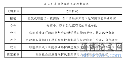 表 2.1 事业单位的主要改制方式