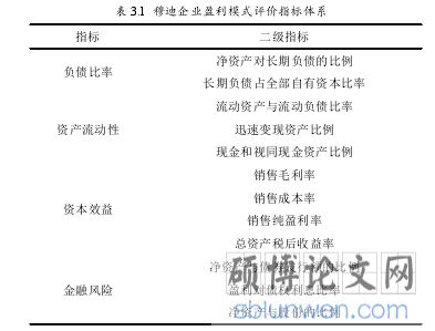 表 3.1 穆迪企业盈利模式评价指标体系