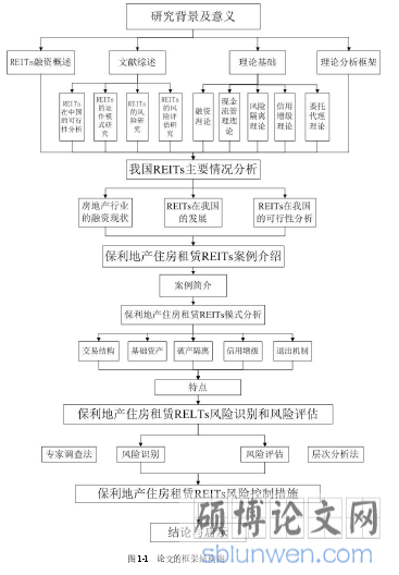 图1-1  论文的框架结构图