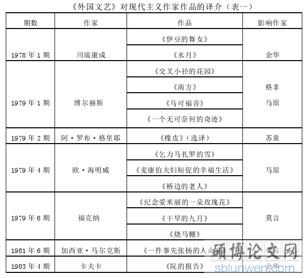 《外国文艺》对现代主义作家作品的译介（表一）