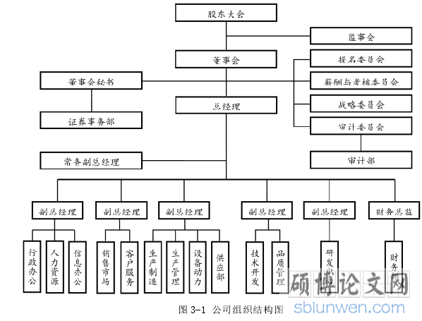图 3-1 公司组织结构图