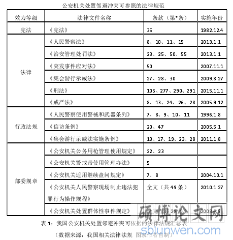 表 1：我国公安机关处置邻避冲突可依据的法律法规汇总表