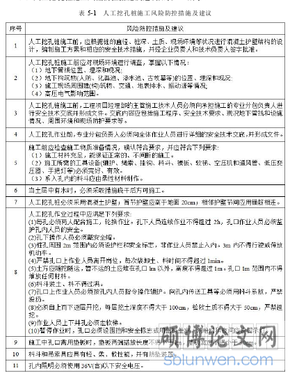 表 5-1 人工挖孔桩施工风险防控措施及建议