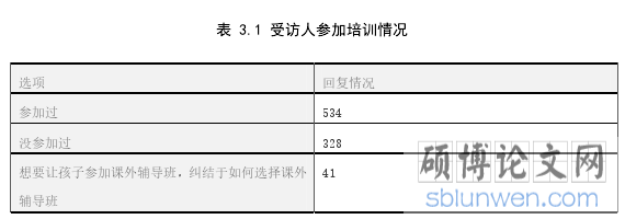 表 3.1 受访人参加培训情况