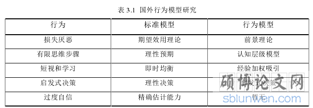 表 3.1  国外行为模型研究