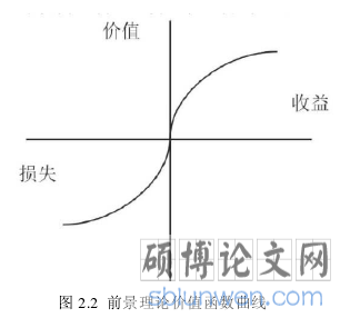 图 2.2  前景理论价值函数曲线