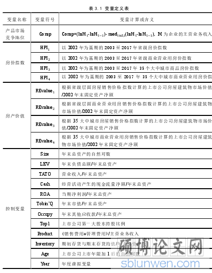 表 3.1 变量定义表