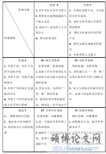 “一带一路”背景下兰州市政府外事管理创新路径研究