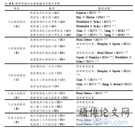 图  1- 1  研究路线