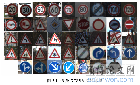 图 5.1 43 类 GTSRB 交通标识