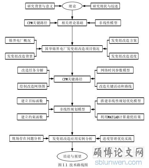  图 1.1  技术路线图 