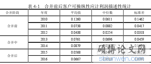 表 4-1   合并前后客户可操纵性应计利润描述性统计