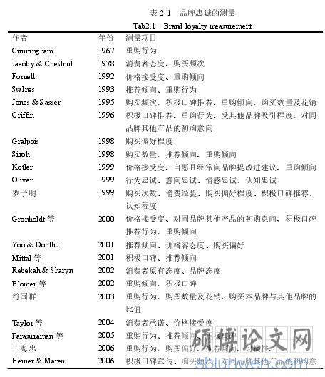 表 2.1  品牌忠诚的测量