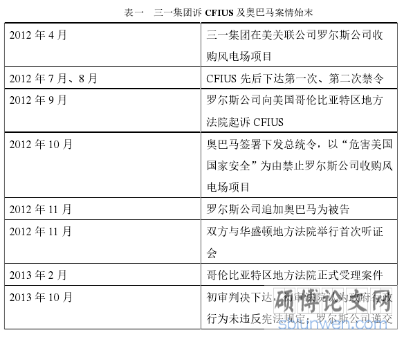 表一   三一集团诉 CFIUS 及奥巴马案情始末